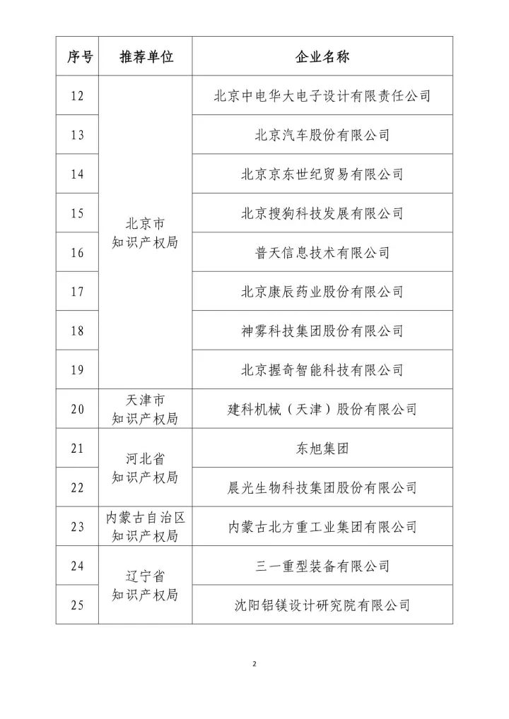 公示名單！2017年度國家知識產(chǎn)權(quán)示范企業(yè)和國家知識產(chǎn)權(quán)優(yōu)勢企業(yè)（998家單位）