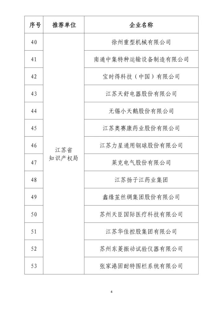 公示名單！2017年度國家知識產(chǎn)權(quán)示范企業(yè)和國家知識產(chǎn)權(quán)優(yōu)勢企業(yè)（998家單位）