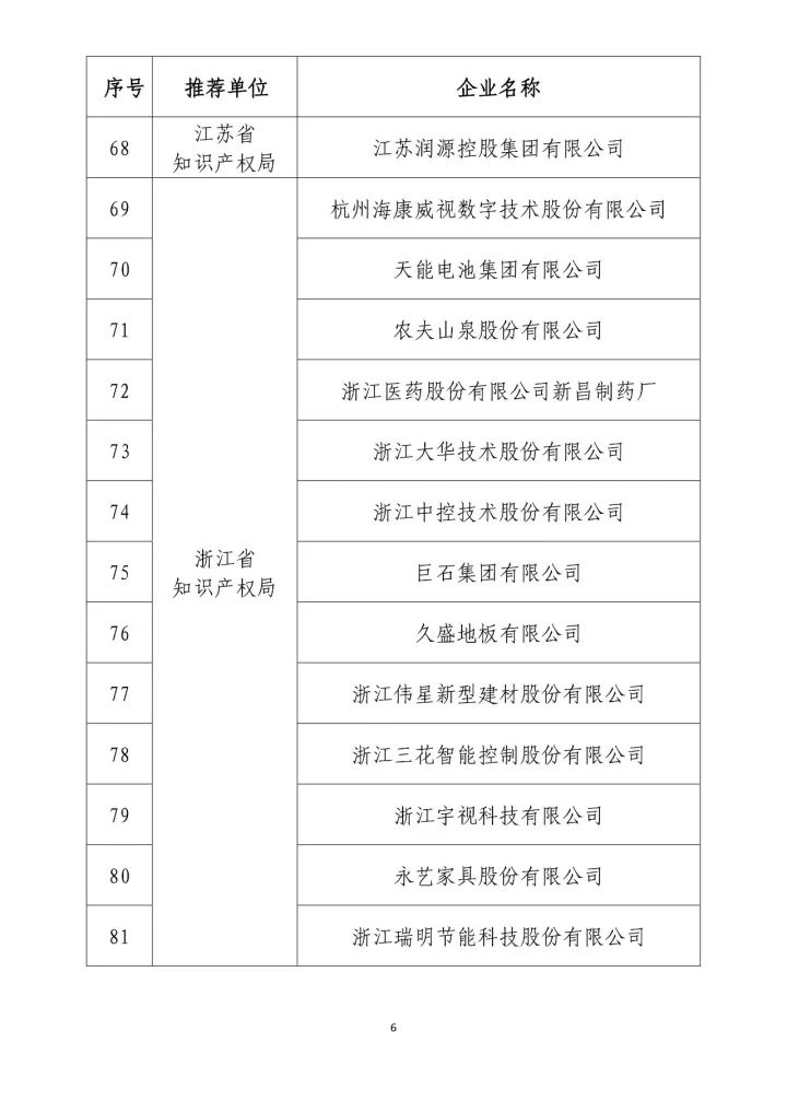 公示名單！2017年度國家知識產(chǎn)權(quán)示范企業(yè)和國家知識產(chǎn)權(quán)優(yōu)勢企業(yè)（998家單位）