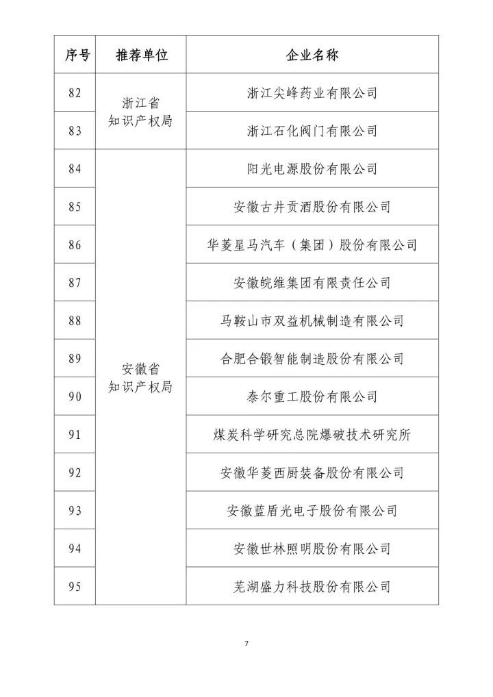 公示名單！2017年度國家知識產(chǎn)權(quán)示范企業(yè)和國家知識產(chǎn)權(quán)優(yōu)勢企業(yè)（998家單位）