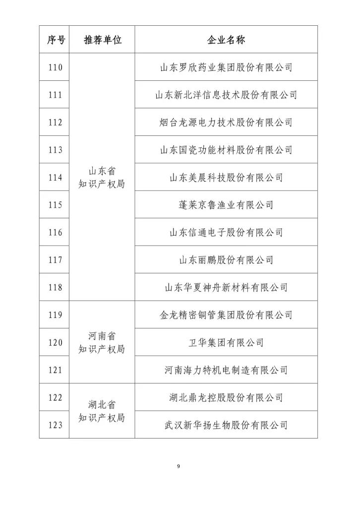 公示名單！2017年度國家知識產(chǎn)權(quán)示范企業(yè)和國家知識產(chǎn)權(quán)優(yōu)勢企業(yè)（998家單位）