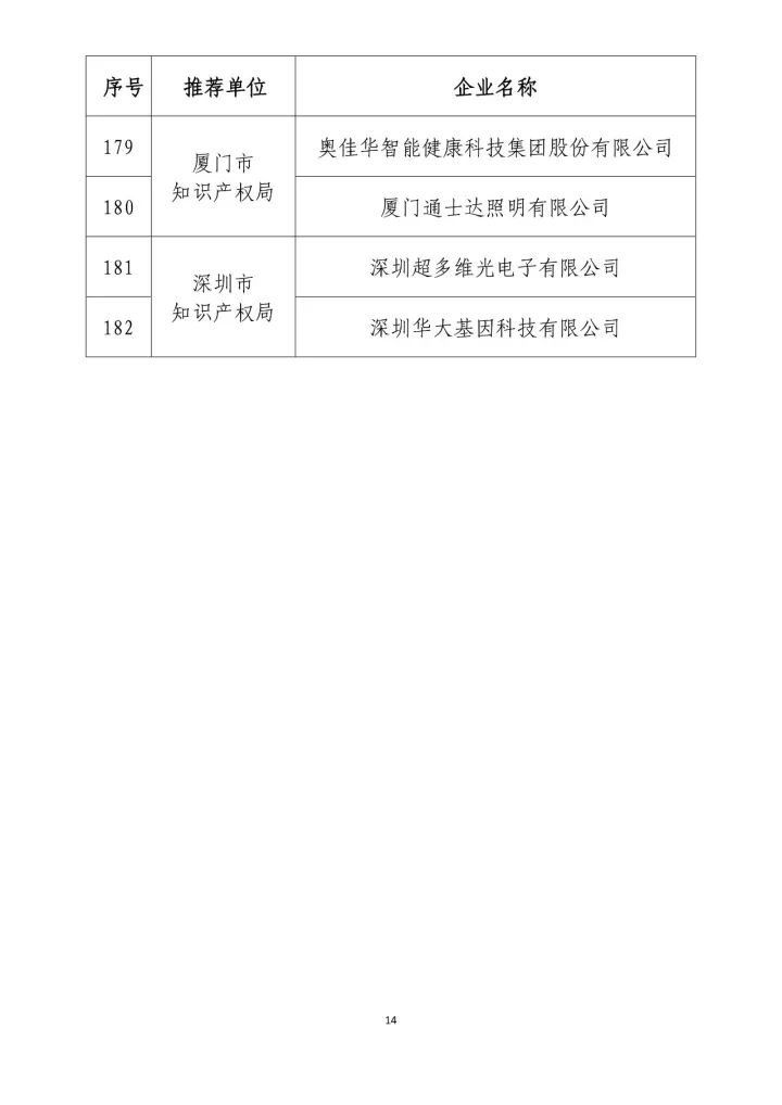 公示名單！2017年度國家知識產(chǎn)權(quán)示范企業(yè)和國家知識產(chǎn)權(quán)優(yōu)勢企業(yè)（998家單位）