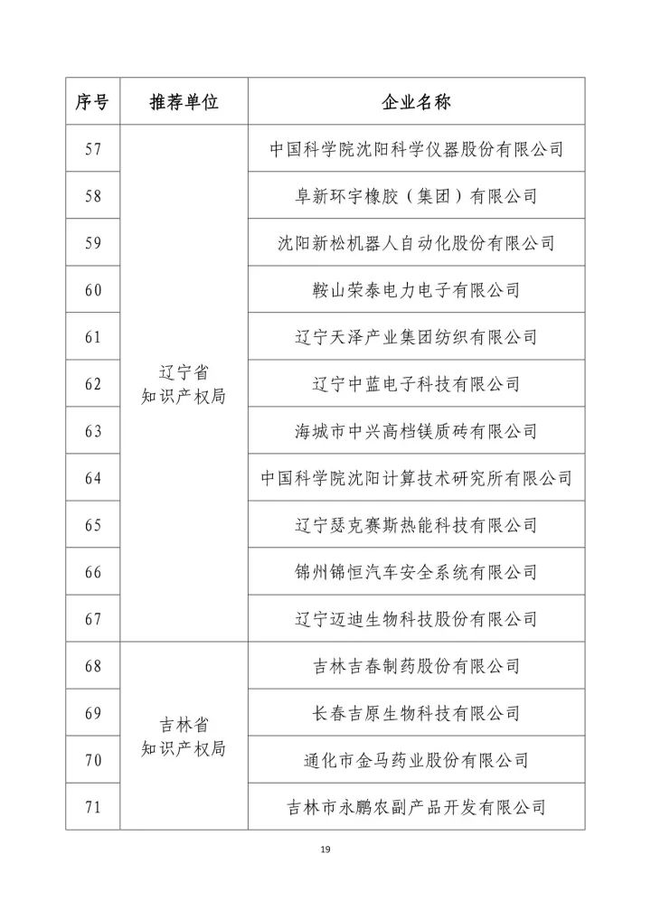 公示名單！2017年度國家知識產(chǎn)權(quán)示范企業(yè)和國家知識產(chǎn)權(quán)優(yōu)勢企業(yè)（998家單位）