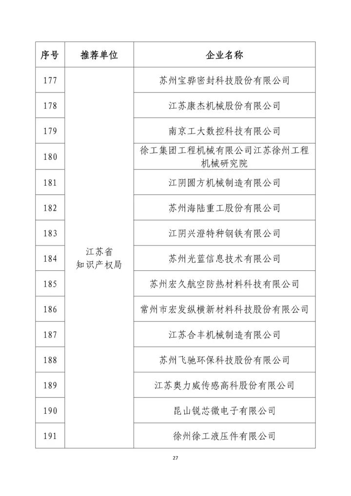 公示名單！2017年度國家知識產(chǎn)權(quán)示范企業(yè)和國家知識產(chǎn)權(quán)優(yōu)勢企業(yè)（998家單位）