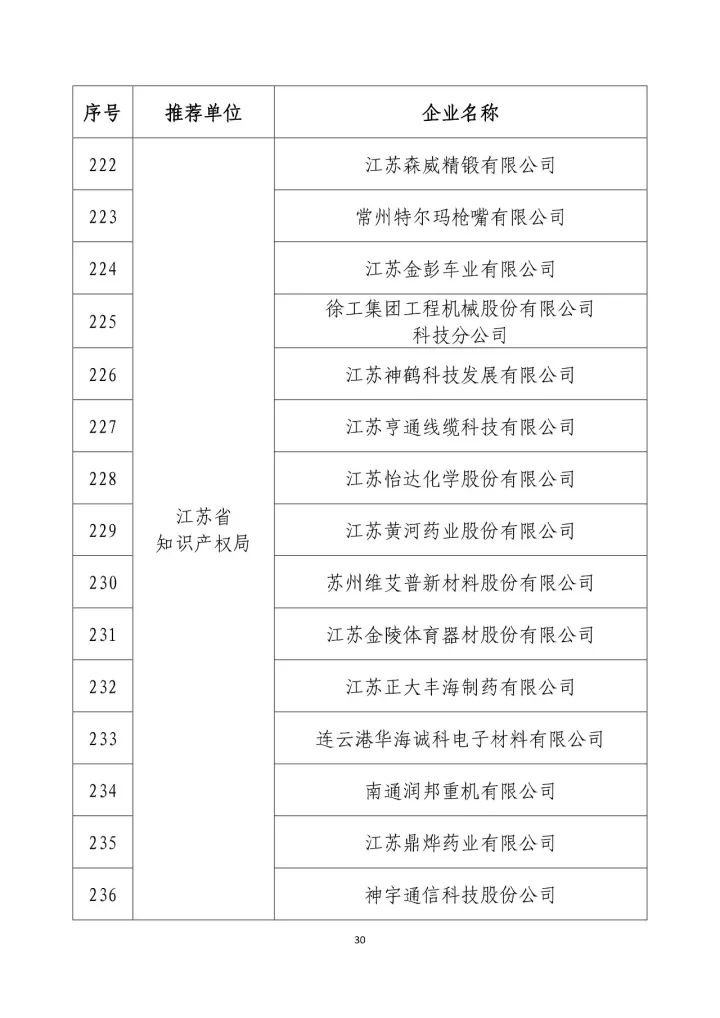 公示名單！2017年度國家知識產(chǎn)權(quán)示范企業(yè)和國家知識產(chǎn)權(quán)優(yōu)勢企業(yè)（998家單位）