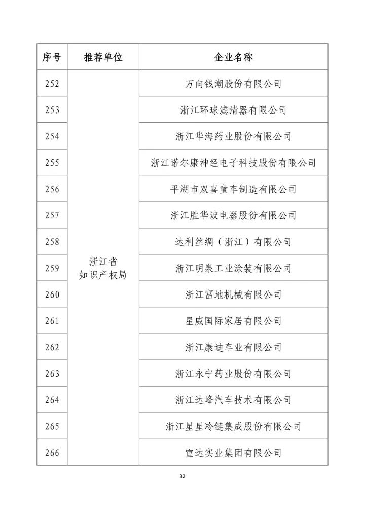 公示名單！2017年度國家知識產(chǎn)權(quán)示范企業(yè)和國家知識產(chǎn)權(quán)優(yōu)勢企業(yè)（998家單位）