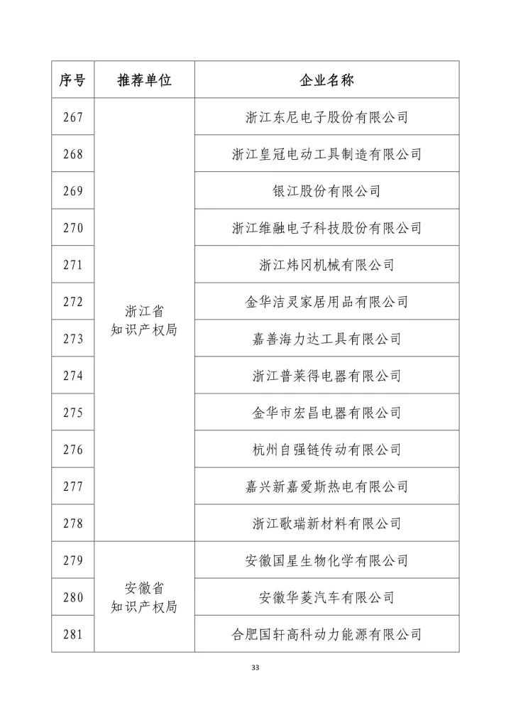 公示名單！2017年度國家知識產(chǎn)權(quán)示范企業(yè)和國家知識產(chǎn)權(quán)優(yōu)勢企業(yè)（998家單位）