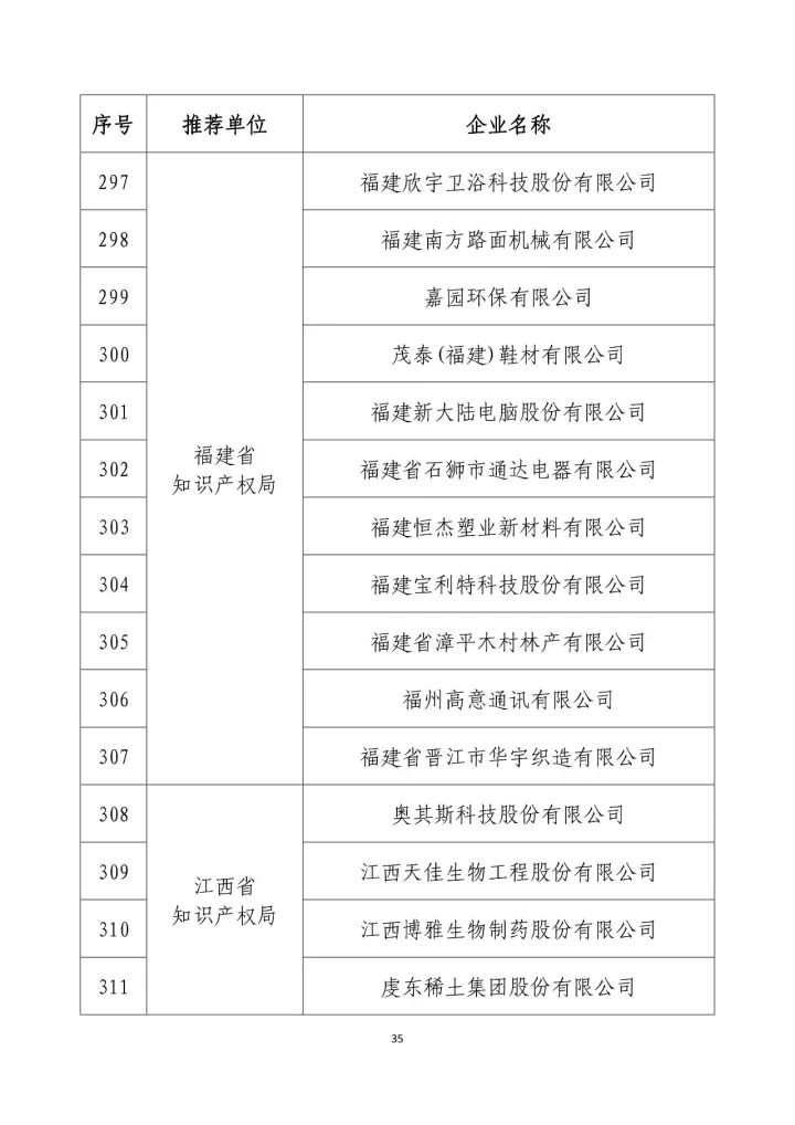 公示名單！2017年度國家知識產(chǎn)權(quán)示范企業(yè)和國家知識產(chǎn)權(quán)優(yōu)勢企業(yè)（998家單位）