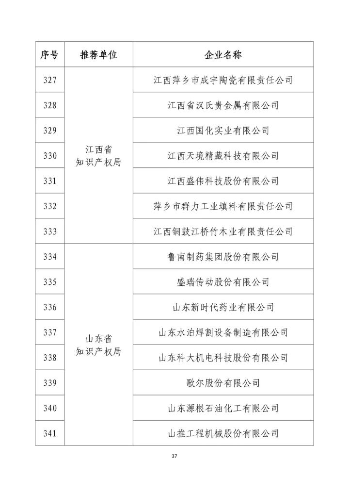 公示名單！2017年度國家知識產(chǎn)權(quán)示范企業(yè)和國家知識產(chǎn)權(quán)優(yōu)勢企業(yè)（998家單位）