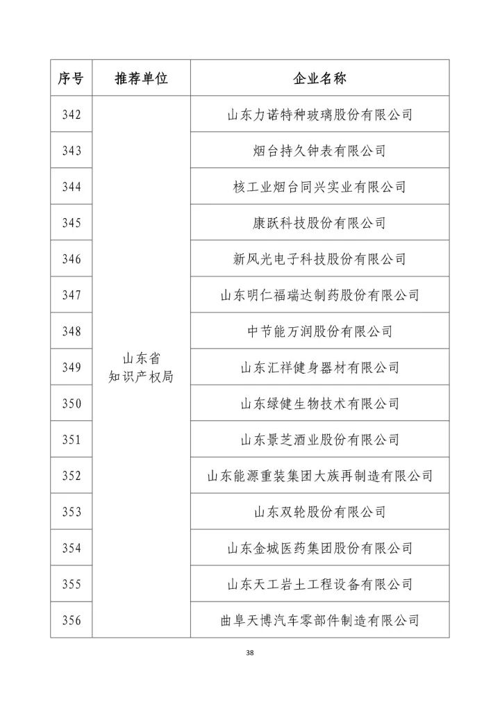 公示名單！2017年度國家知識產(chǎn)權(quán)示范企業(yè)和國家知識產(chǎn)權(quán)優(yōu)勢企業(yè)（998家單位）