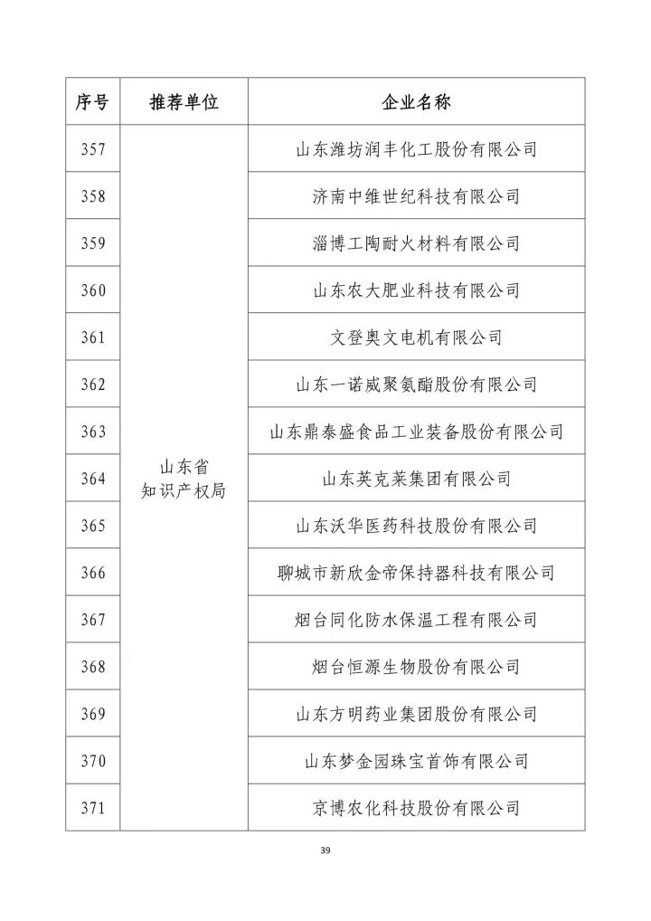 公示名單！2017年度國家知識產(chǎn)權(quán)示范企業(yè)和國家知識產(chǎn)權(quán)優(yōu)勢企業(yè)（998家單位）