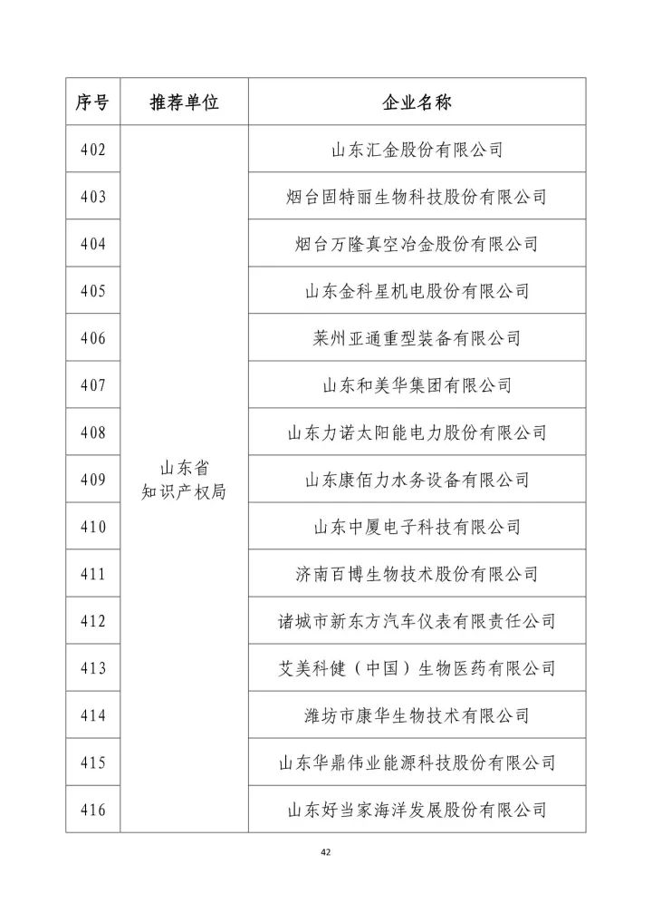 公示名單！2017年度國家知識產(chǎn)權(quán)示范企業(yè)和國家知識產(chǎn)權(quán)優(yōu)勢企業(yè)（998家單位）