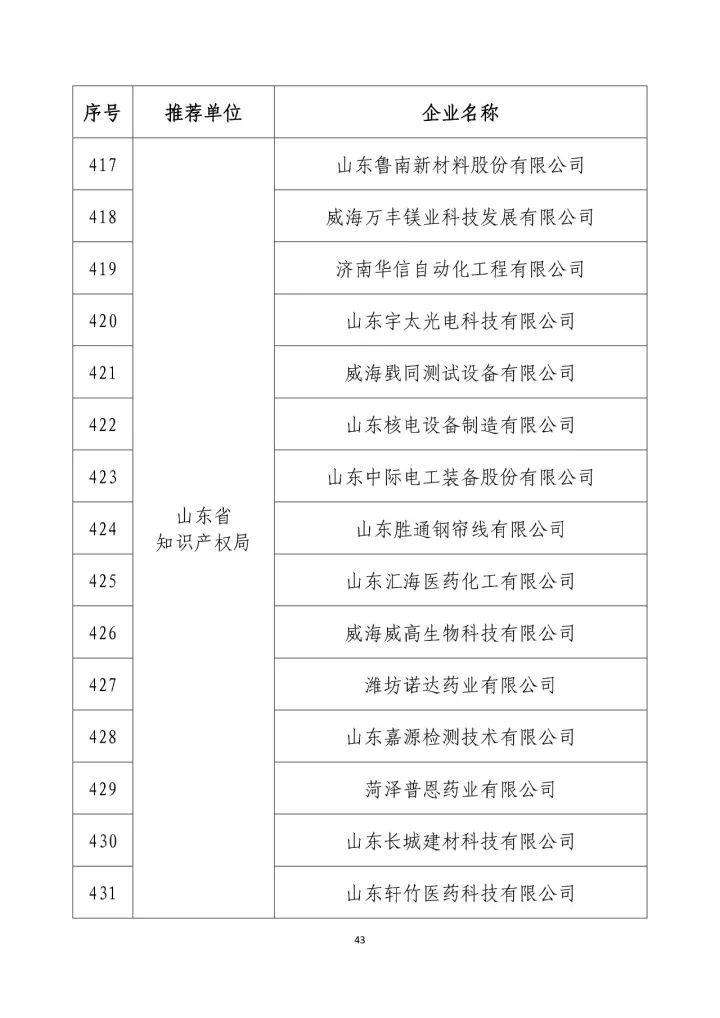 公示名單！2017年度國家知識產(chǎn)權(quán)示范企業(yè)和國家知識產(chǎn)權(quán)優(yōu)勢企業(yè)（998家單位）