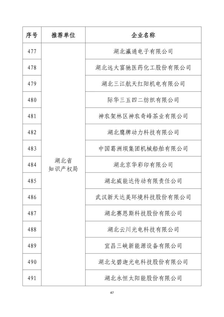 公示名單！2017年度國家知識產(chǎn)權(quán)示范企業(yè)和國家知識產(chǎn)權(quán)優(yōu)勢企業(yè)（998家單位）