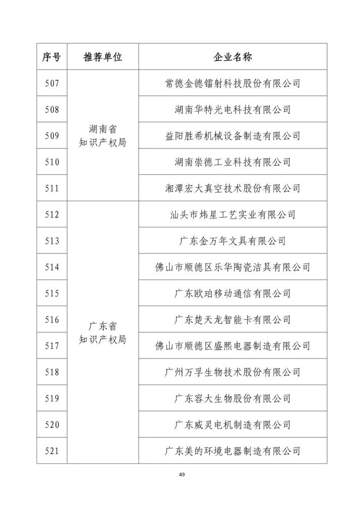 公示名單！2017年度國家知識產(chǎn)權(quán)示范企業(yè)和國家知識產(chǎn)權(quán)優(yōu)勢企業(yè)（998家單位）