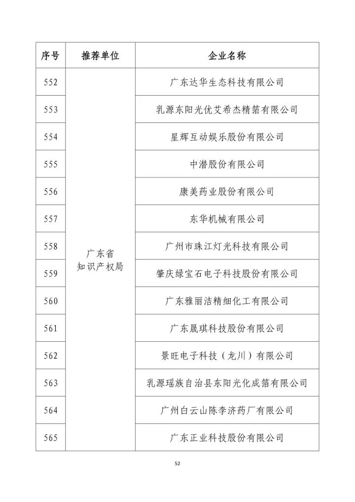 公示名單！2017年度國家知識產(chǎn)權(quán)示范企業(yè)和國家知識產(chǎn)權(quán)優(yōu)勢企業(yè)（998家單位）