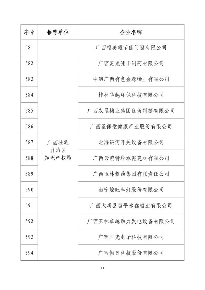 公示名單！2017年度國家知識產(chǎn)權(quán)示范企業(yè)和國家知識產(chǎn)權(quán)優(yōu)勢企業(yè)（998家單位）