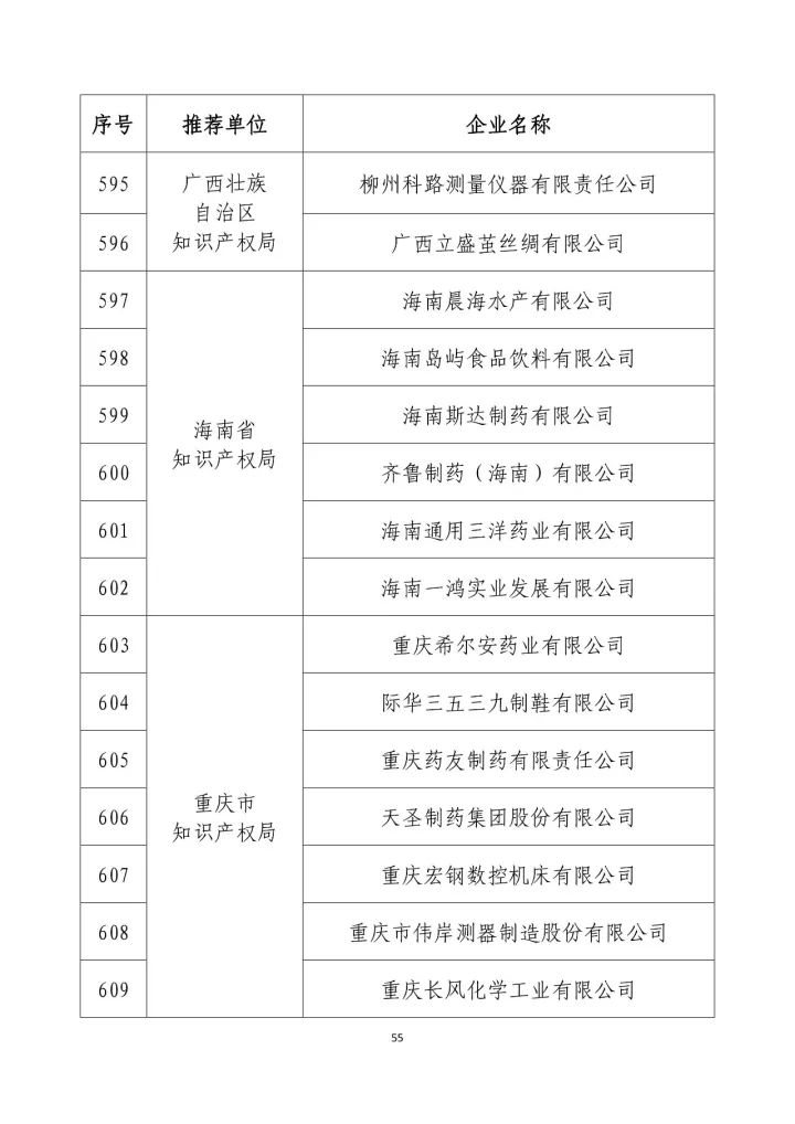 公示名單！2017年度國家知識產(chǎn)權(quán)示范企業(yè)和國家知識產(chǎn)權(quán)優(yōu)勢企業(yè)（998家單位）