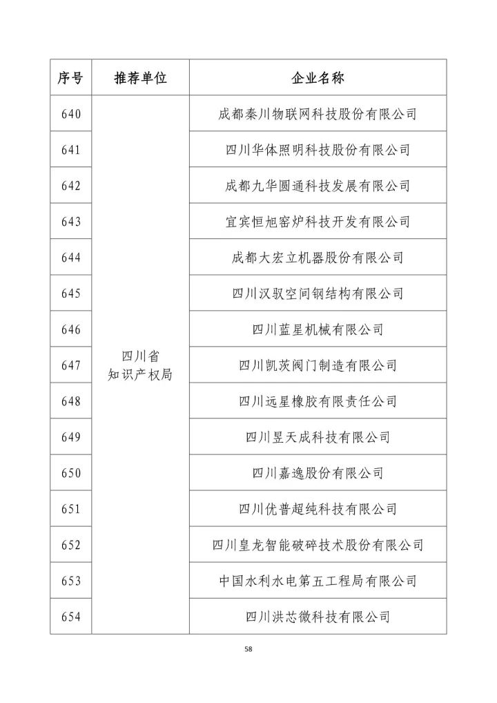 公示名單！2017年度國家知識產(chǎn)權(quán)示范企業(yè)和國家知識產(chǎn)權(quán)優(yōu)勢企業(yè)（998家單位）