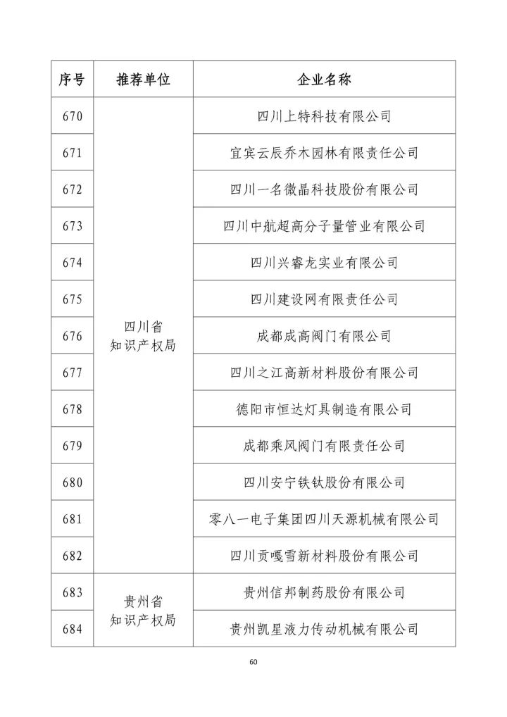 公示名單！2017年度國家知識產(chǎn)權(quán)示范企業(yè)和國家知識產(chǎn)權(quán)優(yōu)勢企業(yè)（998家單位）