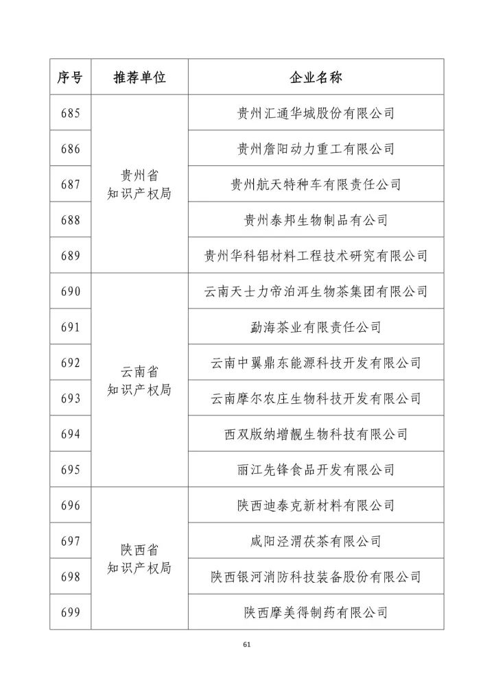 公示名單！2017年度國家知識產(chǎn)權(quán)示范企業(yè)和國家知識產(chǎn)權(quán)優(yōu)勢企業(yè)（998家單位）