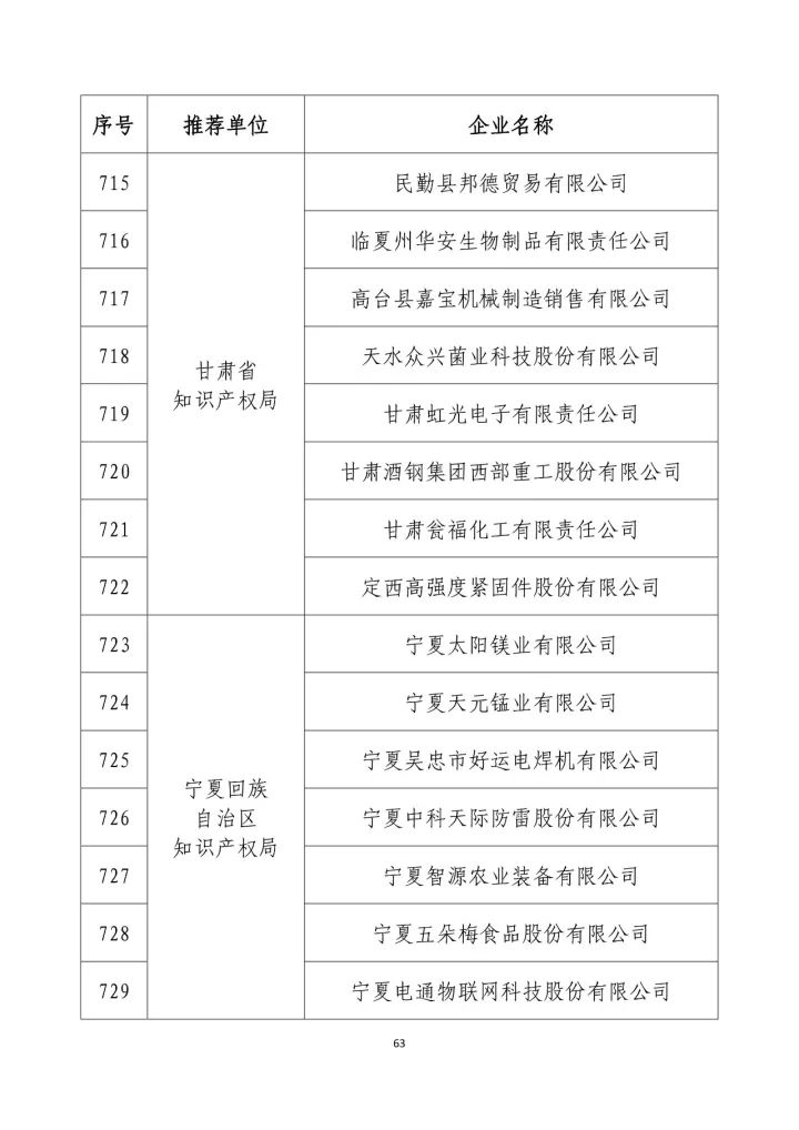 公示名單！2017年度國家知識產(chǎn)權(quán)示范企業(yè)和國家知識產(chǎn)權(quán)優(yōu)勢企業(yè)（998家單位）