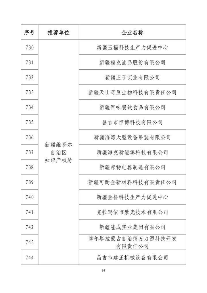 公示名單！2017年度國家知識產(chǎn)權(quán)示范企業(yè)和國家知識產(chǎn)權(quán)優(yōu)勢企業(yè)（998家單位）