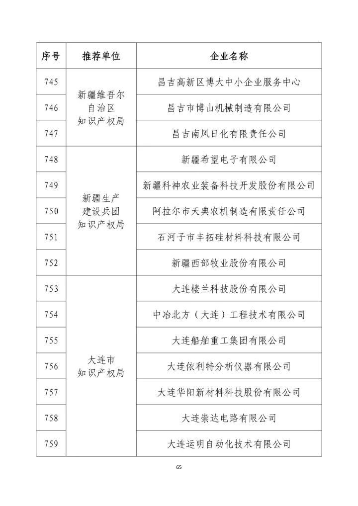 公示名單！2017年度國家知識產(chǎn)權(quán)示范企業(yè)和國家知識產(chǎn)權(quán)優(yōu)勢企業(yè)（998家單位）