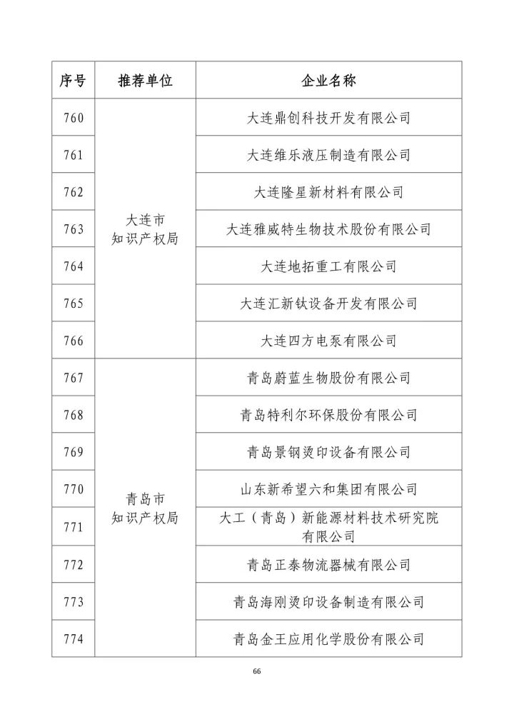 公示名單！2017年度國家知識產(chǎn)權(quán)示范企業(yè)和國家知識產(chǎn)權(quán)優(yōu)勢企業(yè)（998家單位）