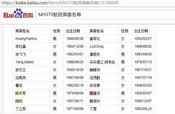 謠言？MH370失聯(lián)是美國的「專利陰謀」，為了劫持4位中國工程師？