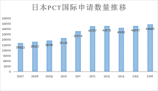 「日本專利」近況以及借鑒意義