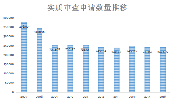 「日本專利」近況以及借鑒意義