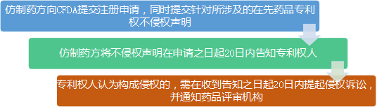 藥品專利鏈接制度乍現(xiàn)，仿制藥方如何應(yīng)對？