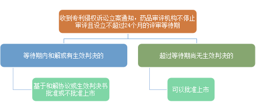 藥品專利鏈接制度乍現(xiàn)，仿制藥方如何應(yīng)對？