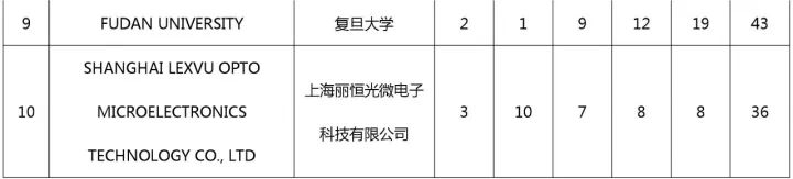 中國（含港澳臺）專利海外布局的美國成績單：2011-2015（附大量榜單）