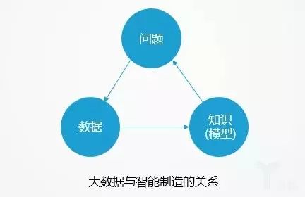 美、中、德、日各國“工業(yè)4.0“的核心差異