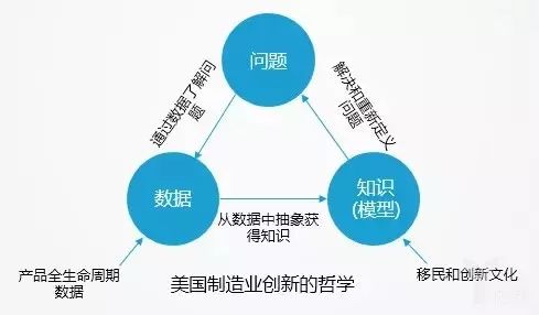 美、中、德、日各國“工業(yè)4.0“的核心差異