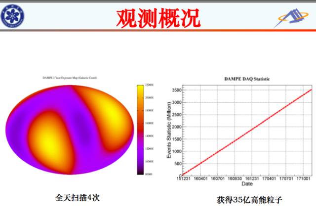 我國(guó)暗物質(zhì)衛(wèi)星“悟空”巡天兩年 都有啥大發(fā)現(xiàn)？