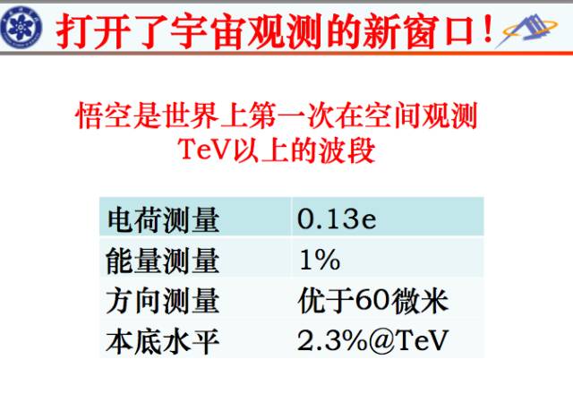 我國暗物質(zhì)衛(wèi)星“悟空”巡天兩年 都有啥大發(fā)現(xiàn)？