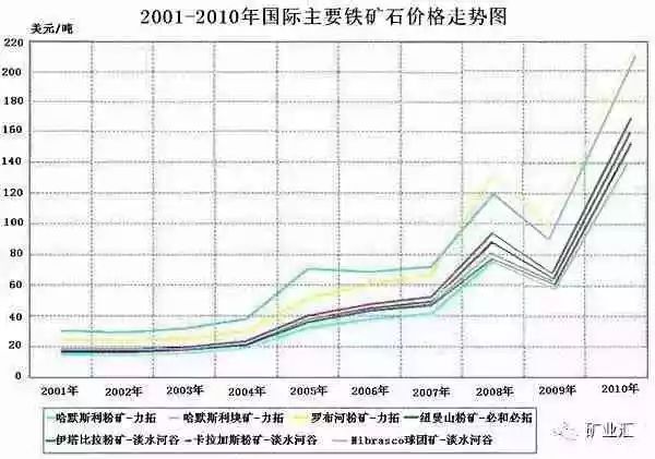 判賠300多億！中企最大海外項(xiàng)目中澳鐵礦專利案宣判