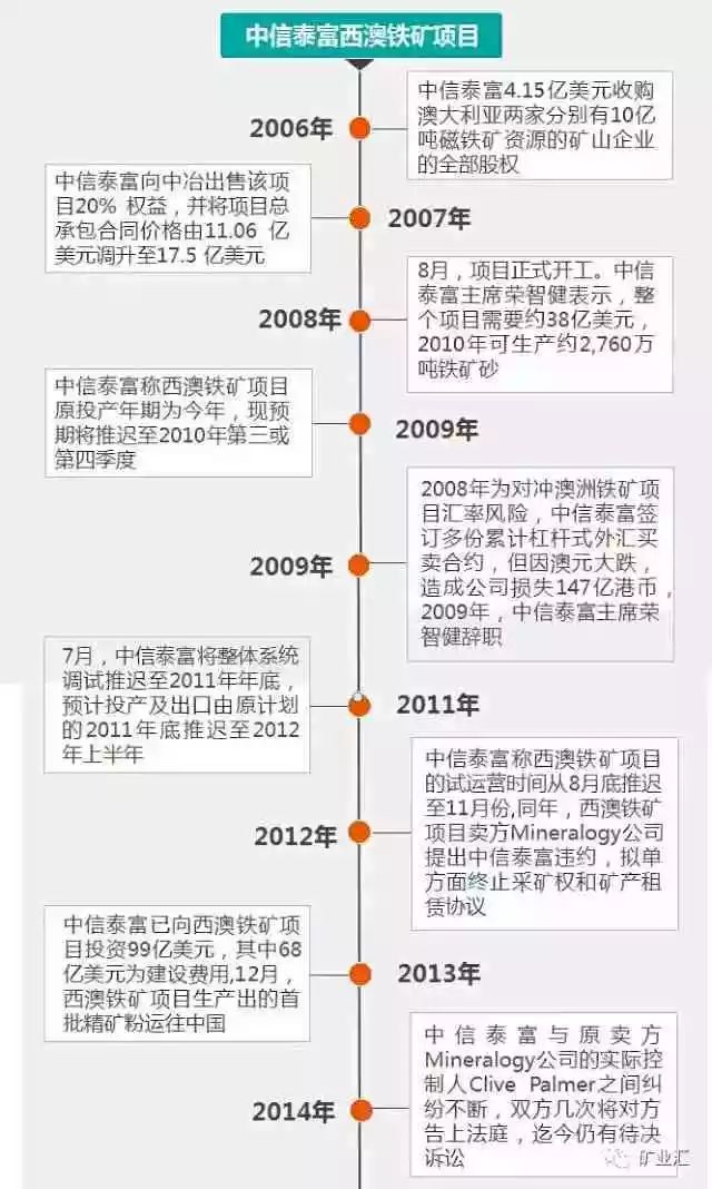 判賠300多億！中企最大海外項(xiàng)目中澳鐵礦專利案宣判