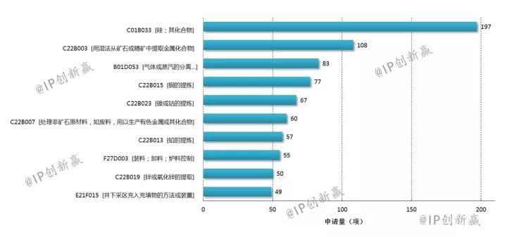 只為一片清潔的「多晶硅」（第十九屆中國(guó)專利獎(jiǎng)系列報(bào)道）