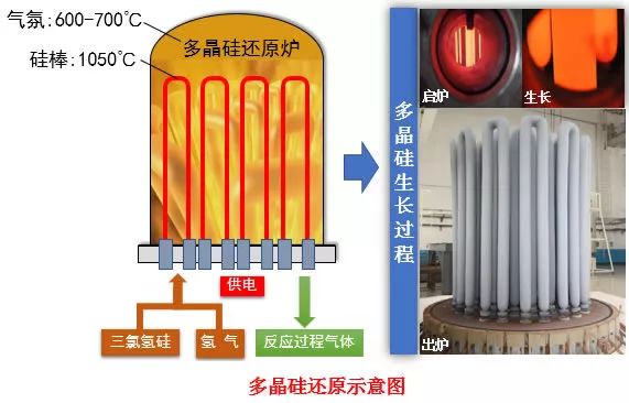 只為一片清潔的「多晶硅」（第十九屆中國(guó)專利獎(jiǎng)系列報(bào)道）