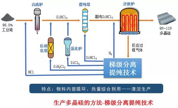 只為一片清潔的「多晶硅」（第十九屆中國(guó)專利獎(jiǎng)系列報(bào)道）