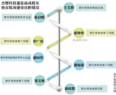 杰理科技IPO遭創(chuàng)始人前東家阻擊！被曝專利披露不實