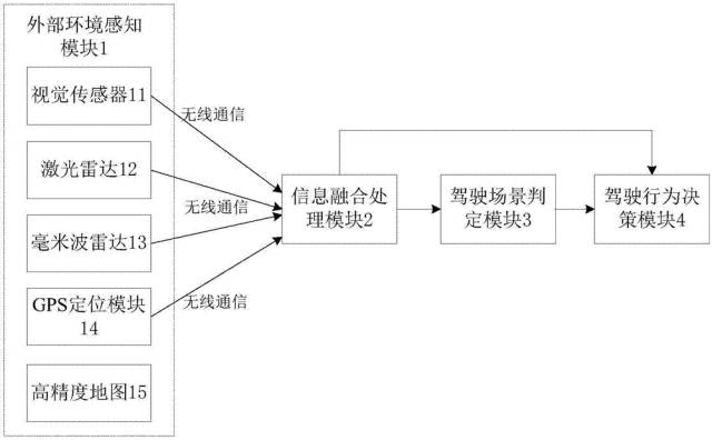 全球首批智能公交在深圳上路?。ǜ剑合嚓P(guān)延伸專利）