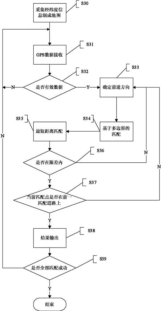 全球首批智能公交在深圳上路?。ǜ剑合嚓P(guān)延伸專利）