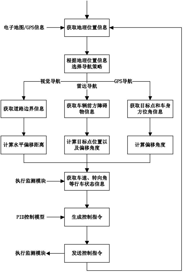 全球首批智能公交在深圳上路?。ǜ剑合嚓P(guān)延伸專利）