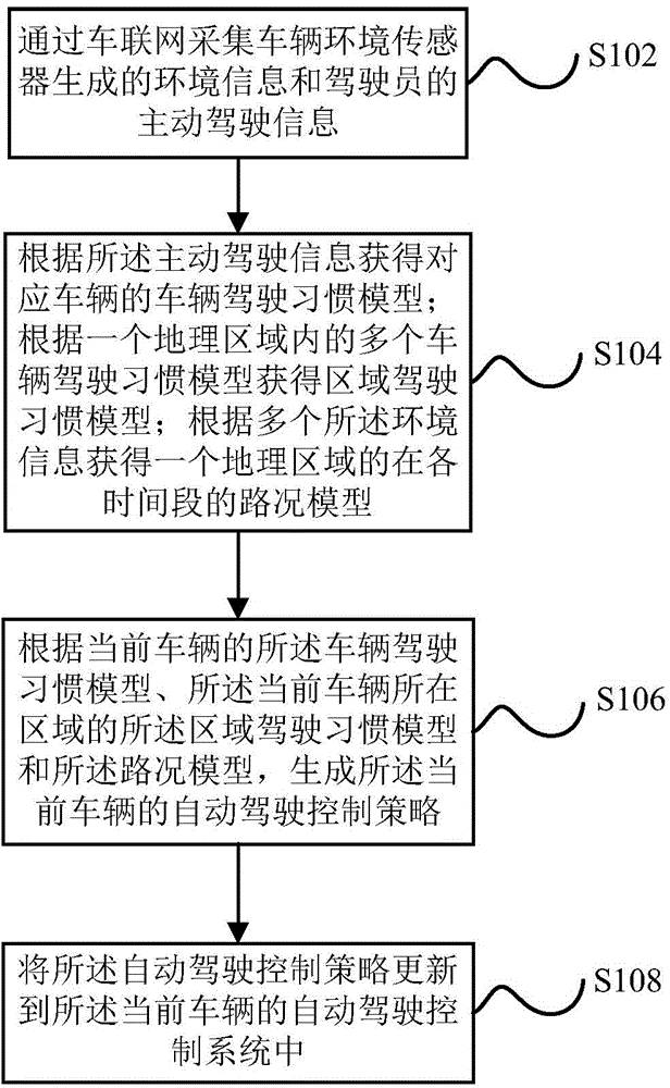 全球首批智能公交在深圳上路?。ǜ剑合嚓P(guān)延伸專利）