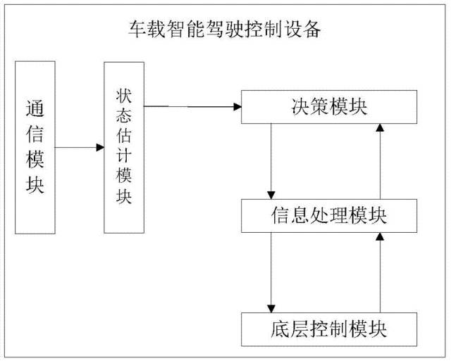 全球首批智能公交在深圳上路?。ǜ剑合嚓P(guān)延伸專利）